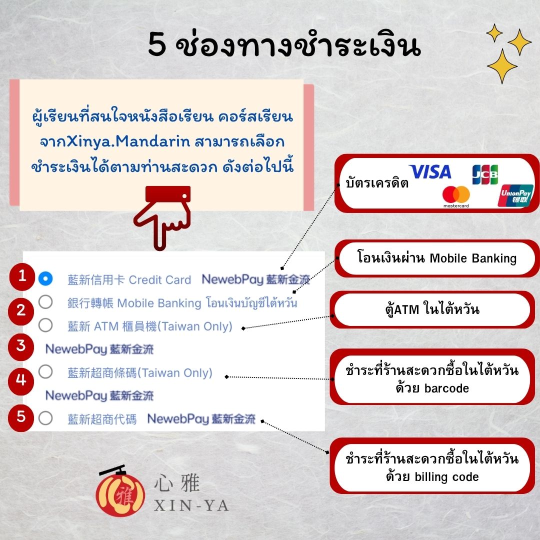 Proสุดคุ้ม🔥หนังสือตะลุยศัพท์แบนTOCFL B1-B2 +สมุดคัดMandarin Writing Practice‼️ - Image 2
